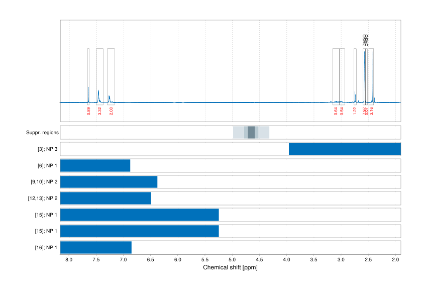 Spectrum for experiment #1: 1D 1H