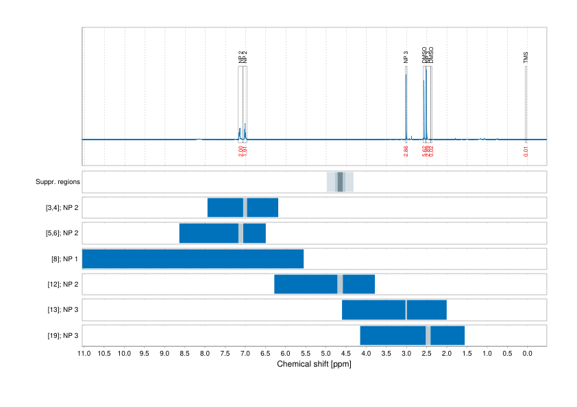 Spectrum for experiment #1: 1D 1H