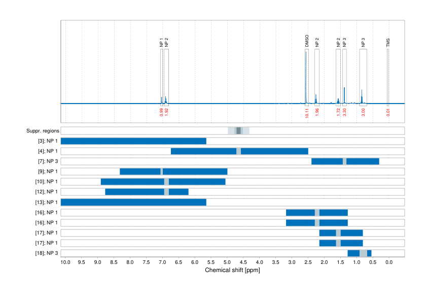 Spectrum for experiment #1: 1D 1H