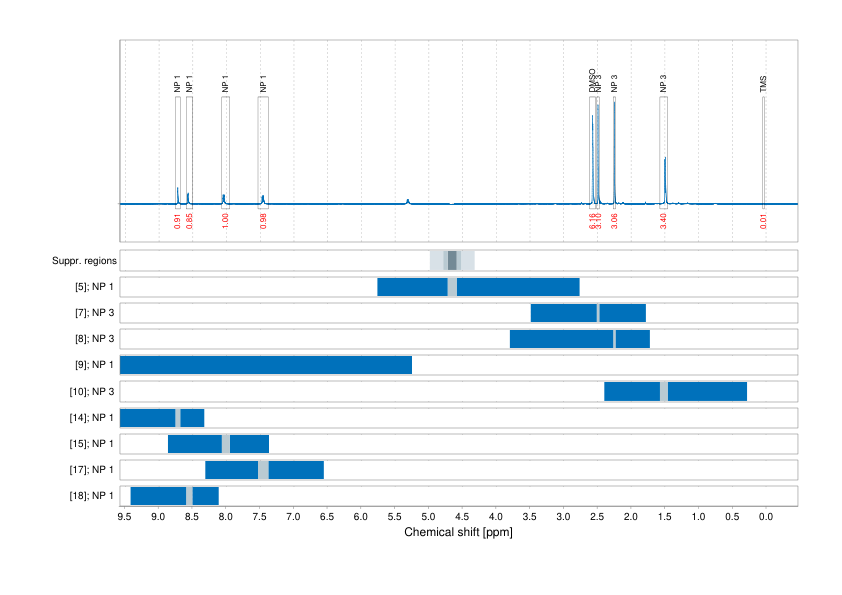 Spectrum for experiment #1: 1D 1H