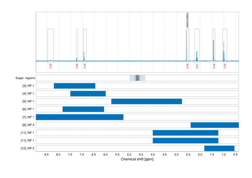 Spectrum for experiment #1: 1D 1H