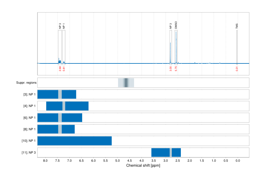 Spectrum for experiment #1: 1D 1H