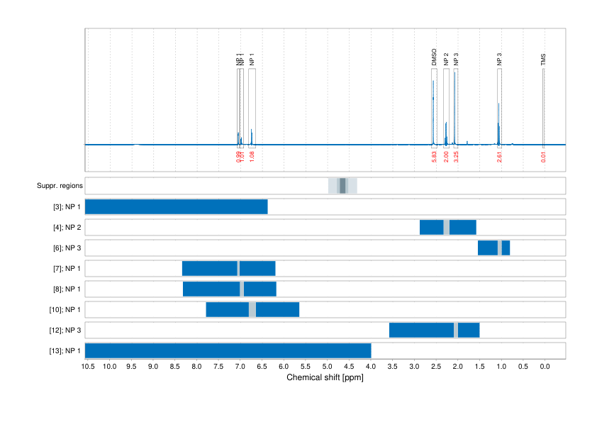 Spectrum for experiment #1: 1D 1H
