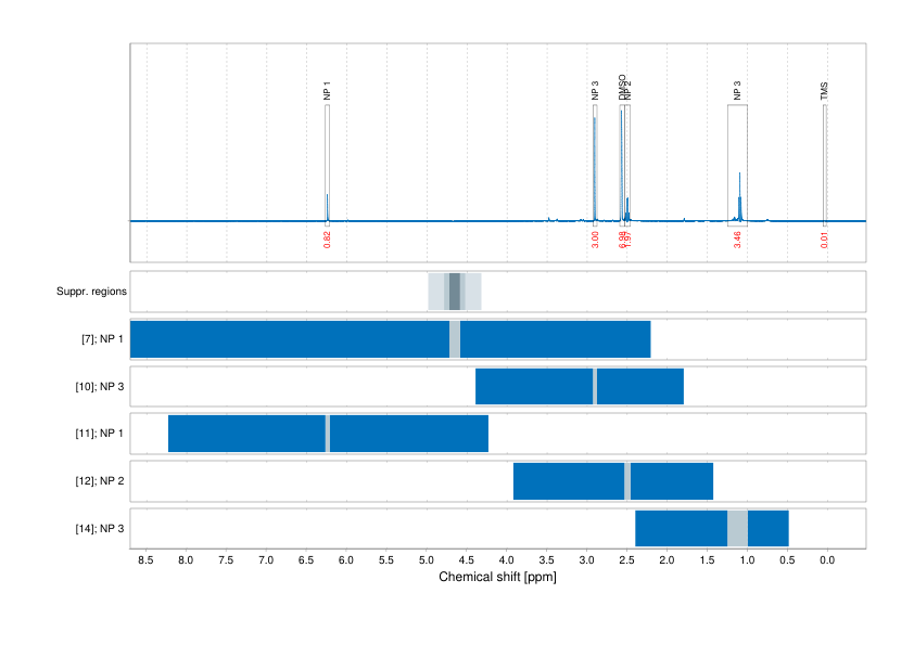 Spectrum for experiment #1: 1D 1H