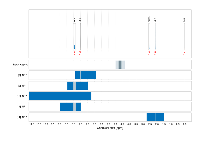Spectrum for experiment #1: 1D 1H