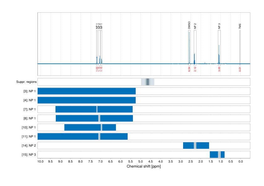 Spectrum for experiment #1: 1D 1H