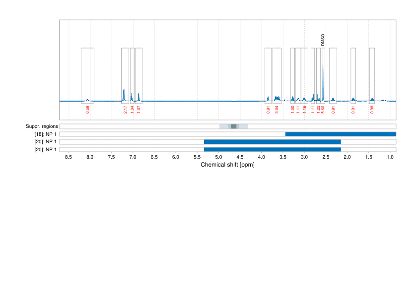 Spectrum for experiment #1: 1D 1H