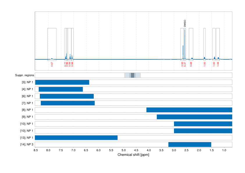 Spectrum for experiment #1: 1D 1H