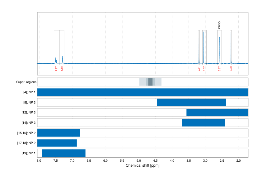 Spectrum for experiment #1: 1D 1H