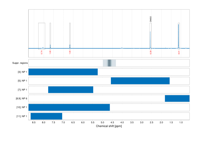 Spectrum for experiment #1: 1D 1H