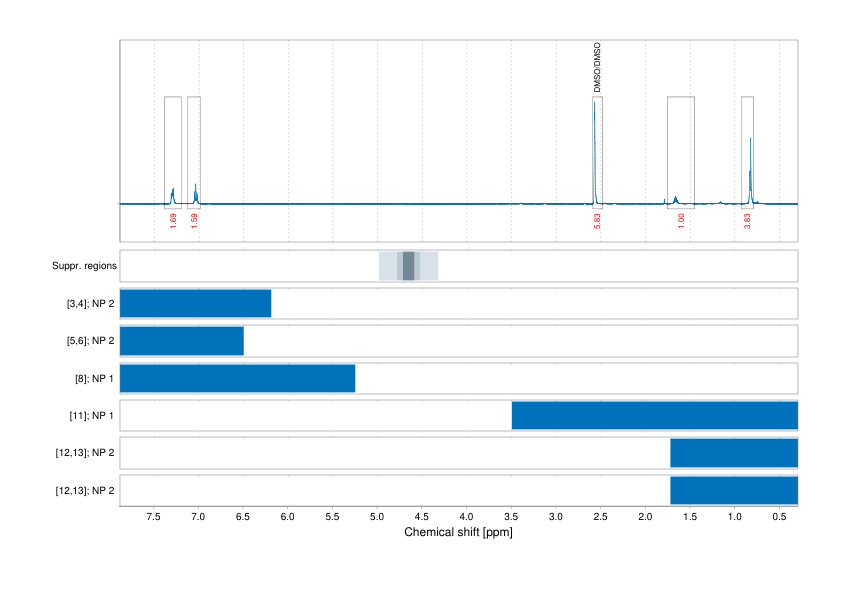 Spectrum for experiment #1: 1D 1H