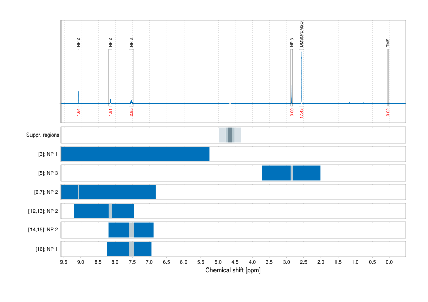 Spectrum for experiment #1: 1D 1H