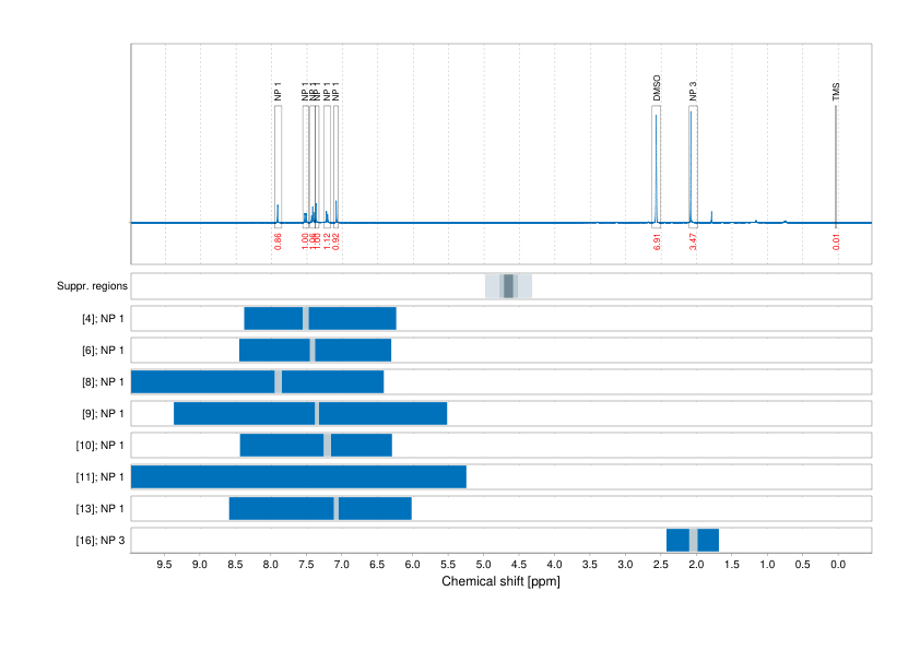 Spectrum for experiment #1: 1D 1H