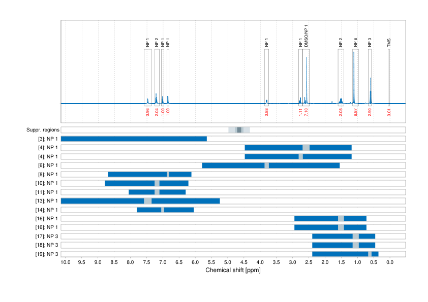 Spectrum for experiment #1: 1D 1H