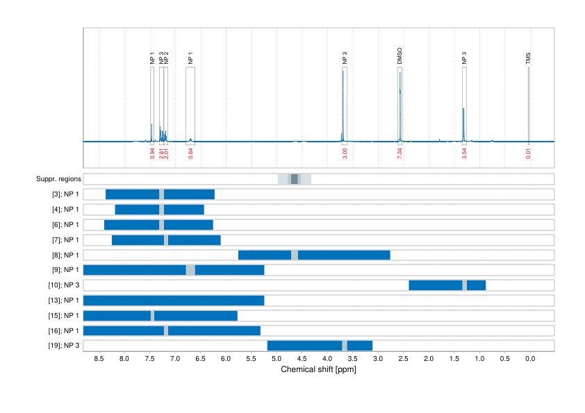 Spectrum for experiment #1: 1D 1H