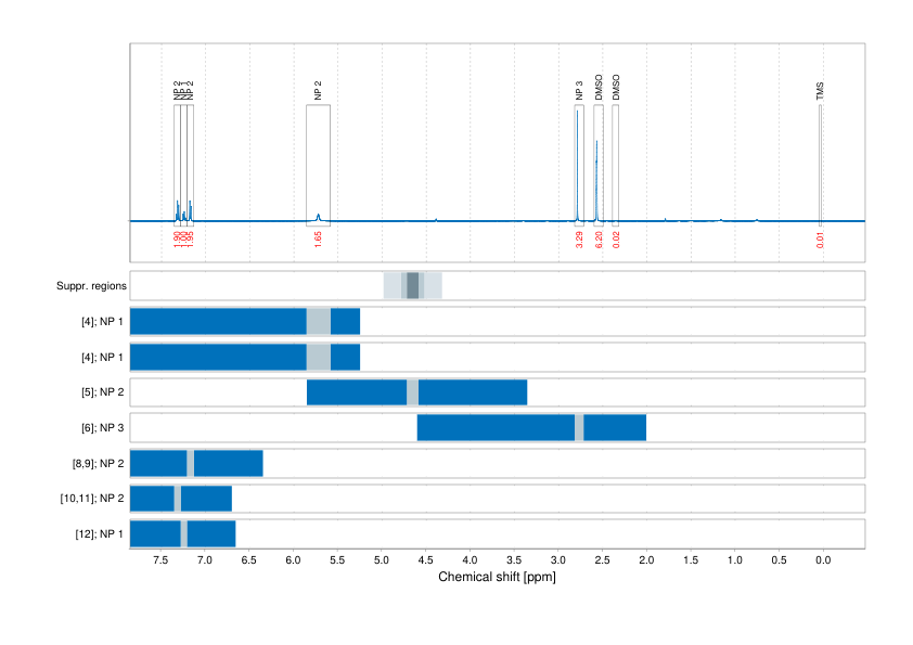 Spectrum for experiment #1: 1D 1H