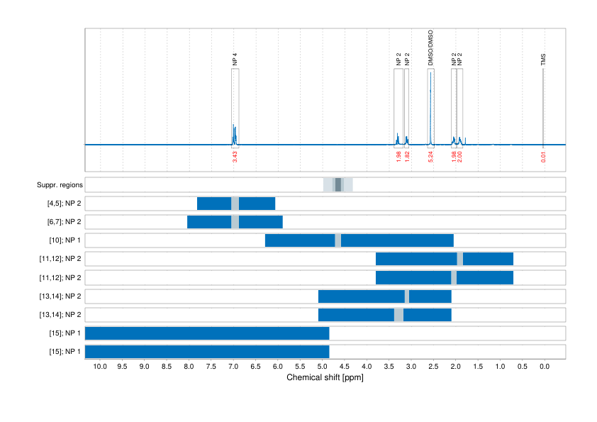 Spectrum for experiment #1: 1D 1H