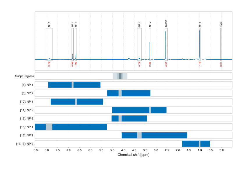 Spectrum for experiment #1: 1D 1H