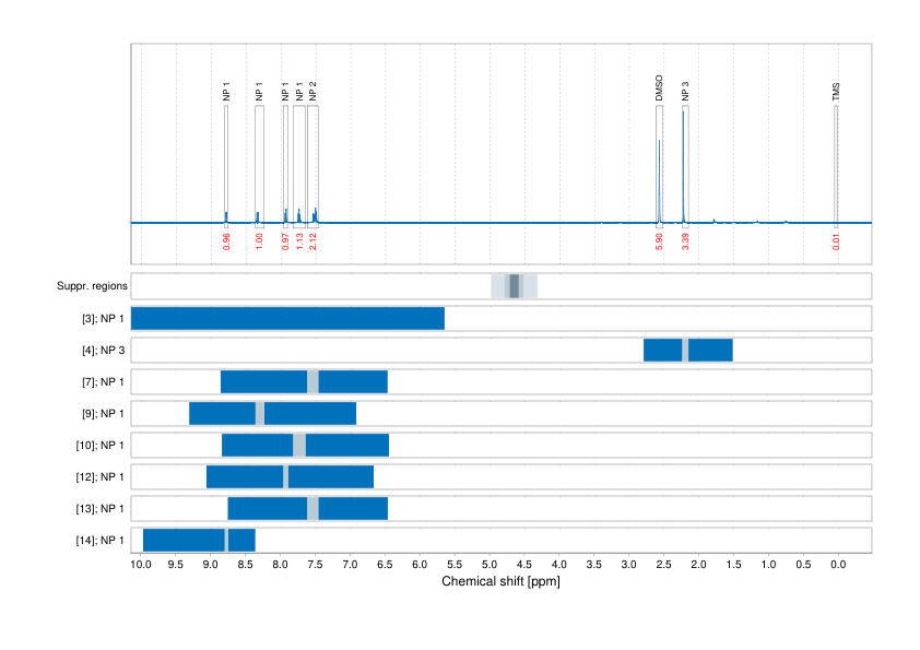 Spectrum for experiment #1: 1D 1H