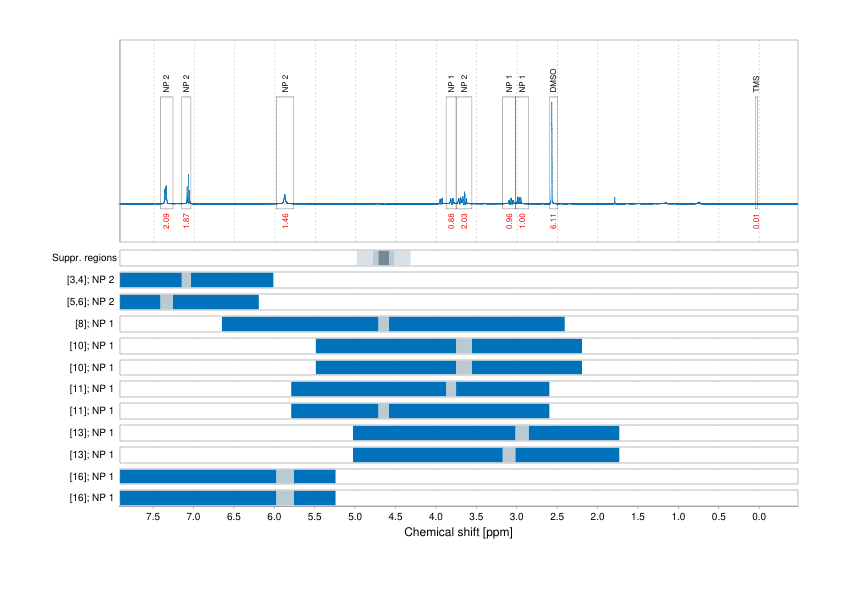 Spectrum for experiment #1: 1D 1H