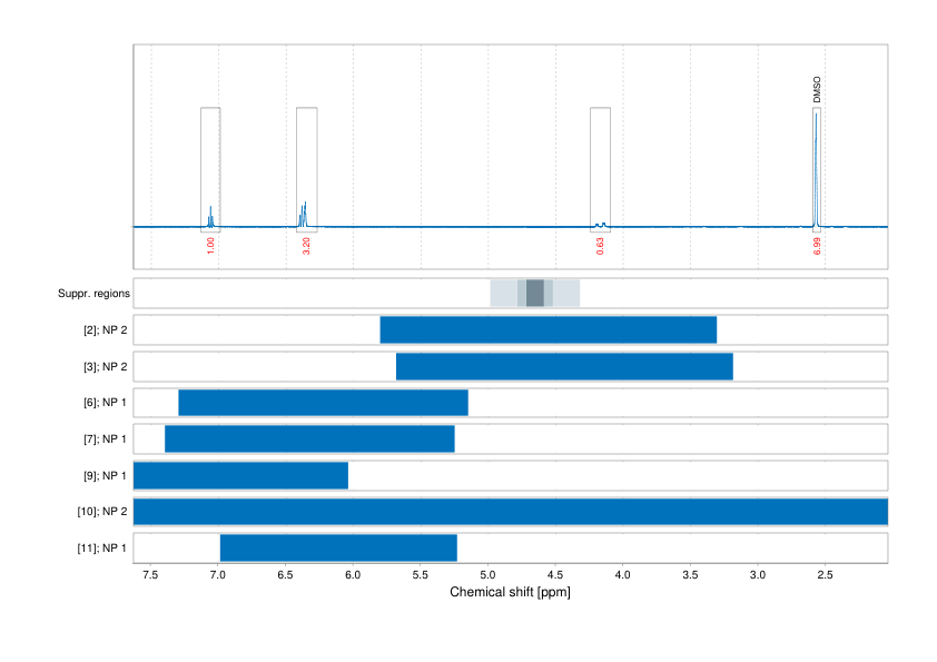 Spectrum for experiment #1: 1D 1H
