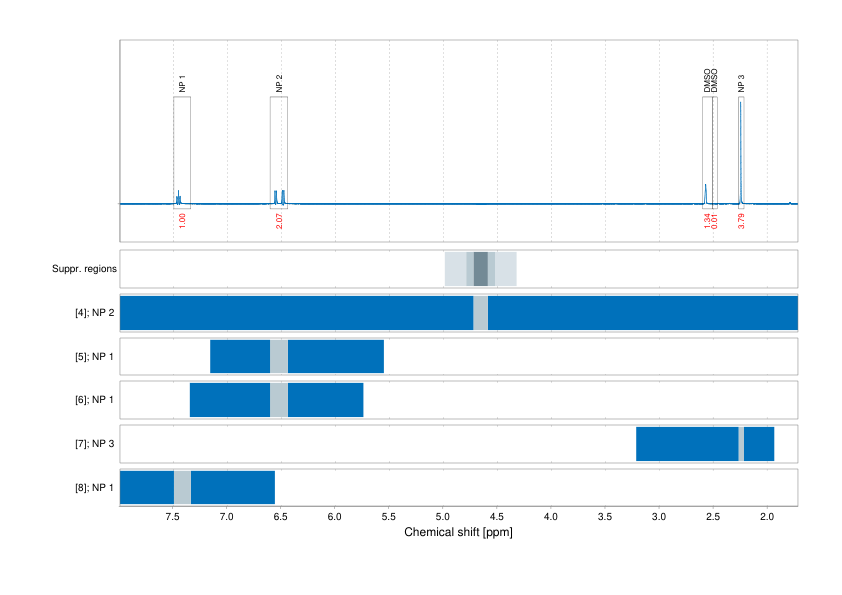 Spectrum for experiment #1: 1D 1H