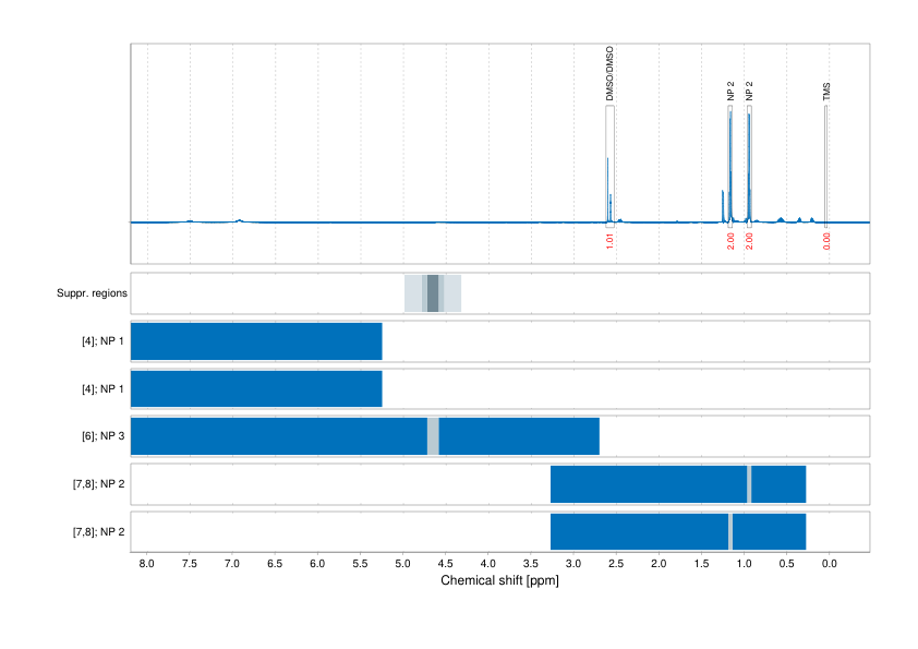Spectrum for experiment #1: 1D 1H