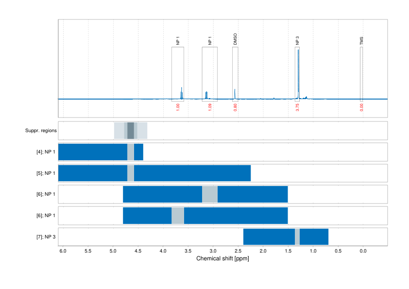Spectrum for experiment #1: 1D 1H