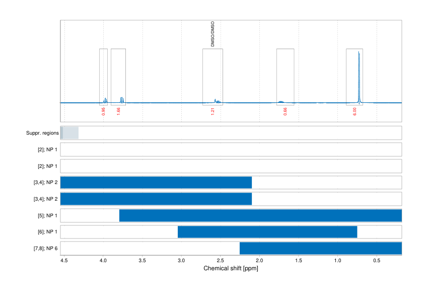 Spectrum for experiment #1: 1D 1H