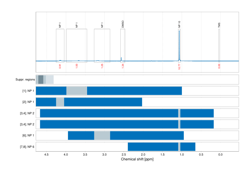 Spectrum for experiment #1: 1D 1H