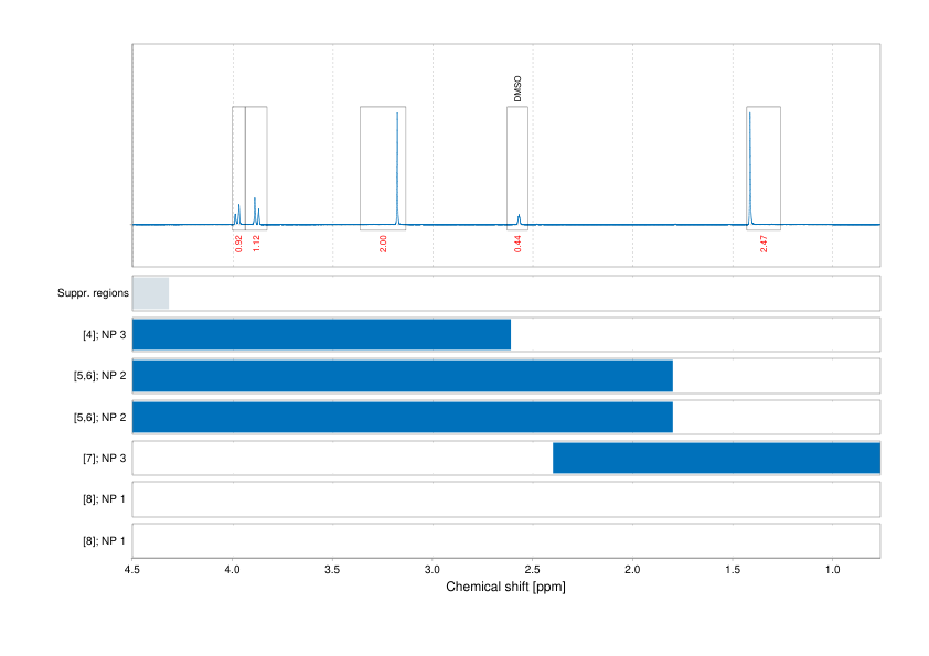 Spectrum for experiment #1: 1D 1H