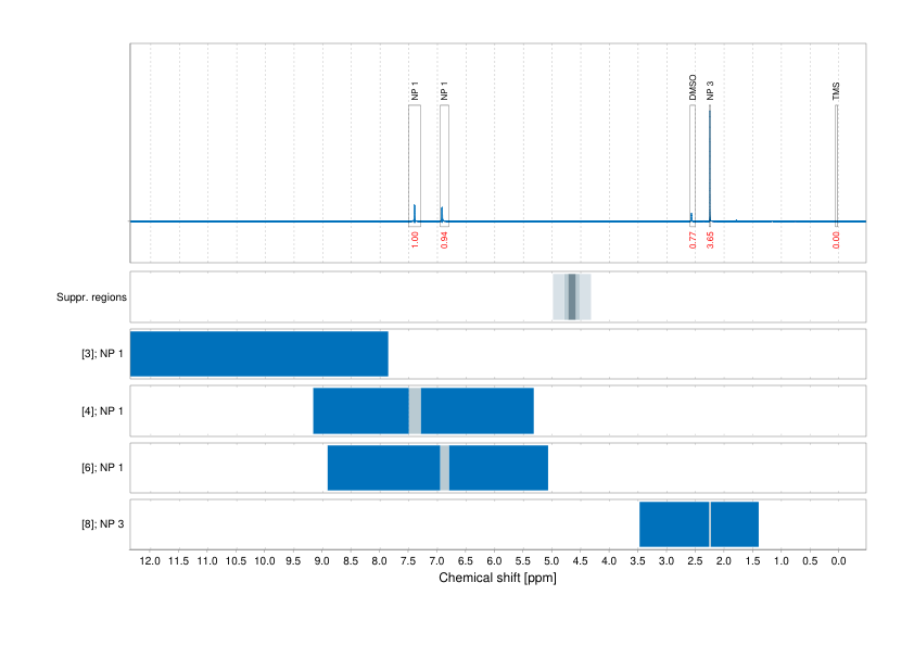 Spectrum for experiment #1: 1D 1H