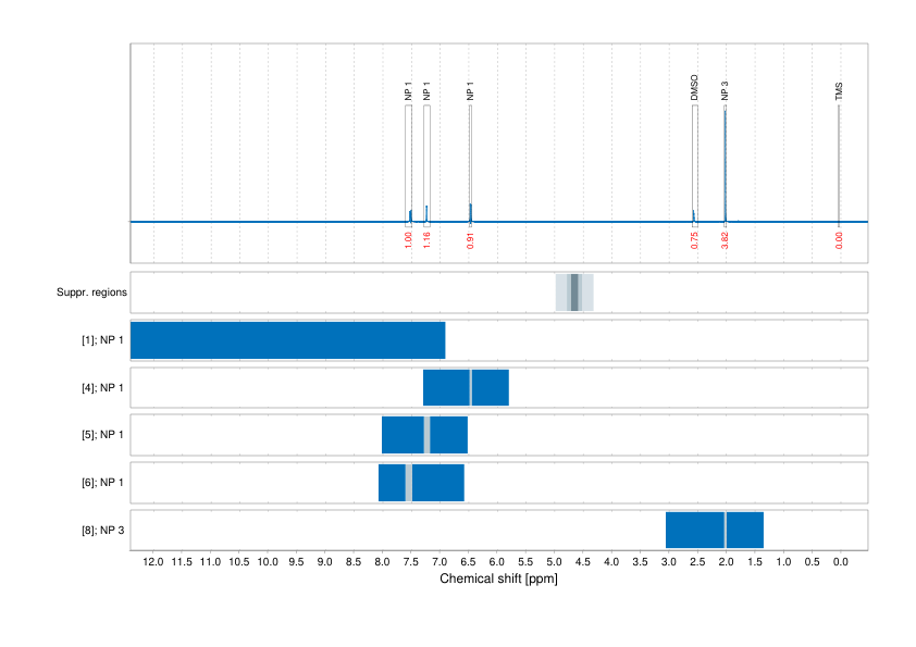 Spectrum for experiment #1: 1D 1H