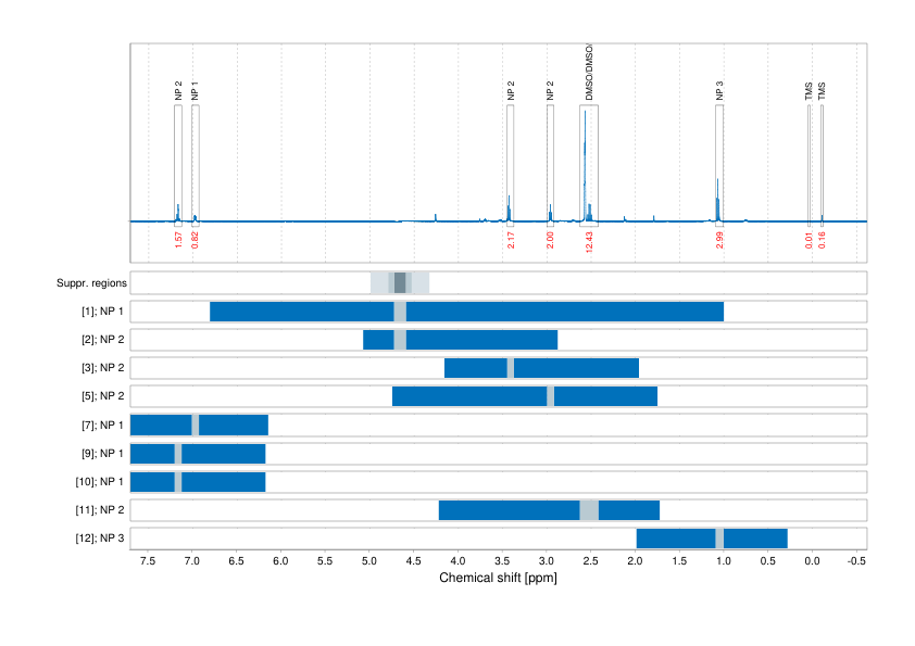 Spectrum for experiment #1: 1D 1H