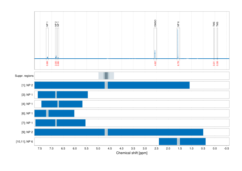 Spectrum for experiment #1: 1D 1H