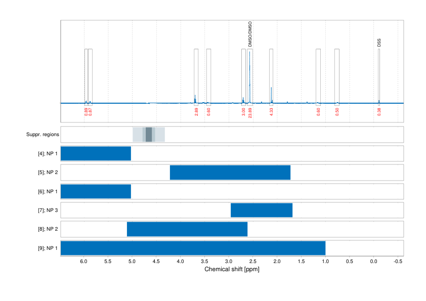 Spectrum for experiment #1: 1D 1H
