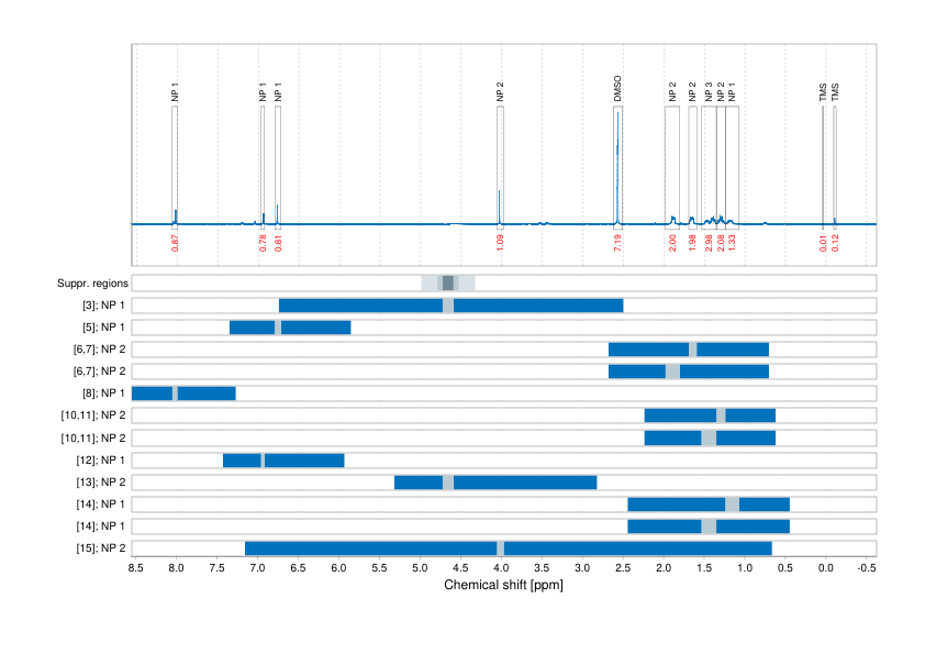 Spectrum for experiment #1: 1D 1H