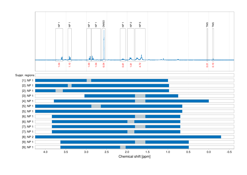 Spectrum for experiment #1: 1D 1H