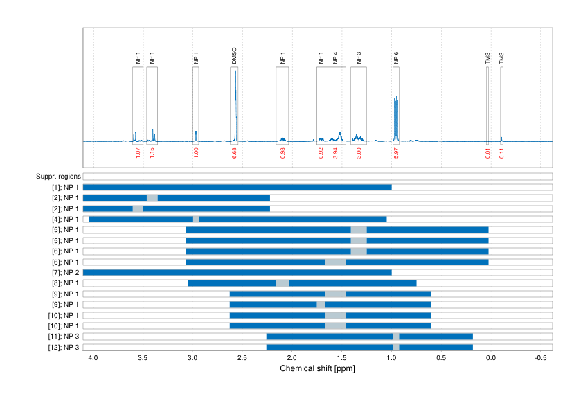 Spectrum for experiment #1: 1D 1H