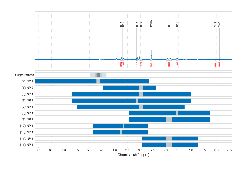 Spectrum for experiment #1: 1D 1H