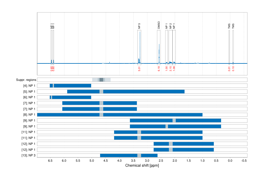 Spectrum for experiment #1: 1D 1H