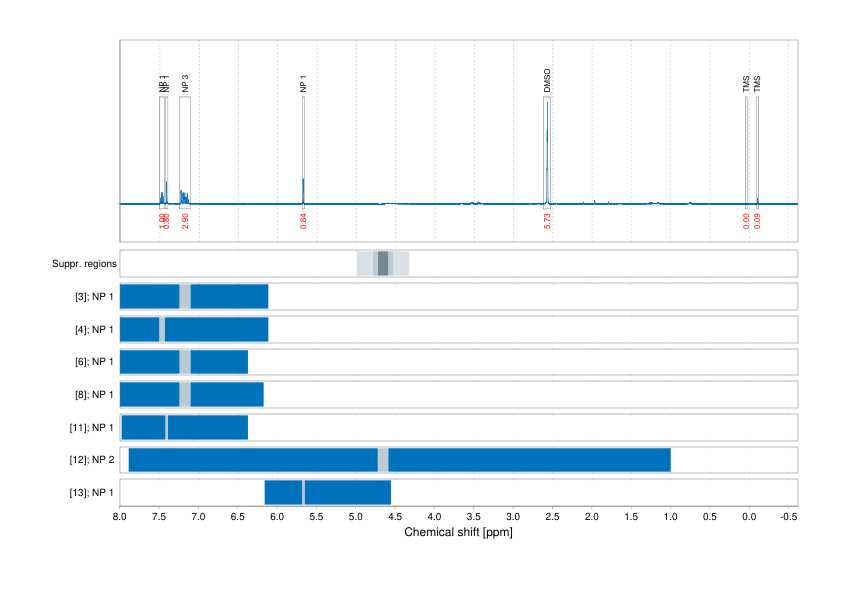 Spectrum for experiment #1: 1D 1H
