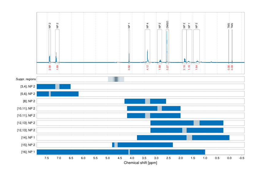 Spectrum for experiment #1: 1D 1H