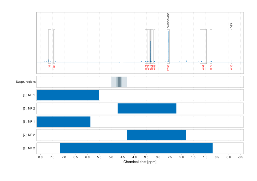 Spectrum for experiment #1: 1D 1H