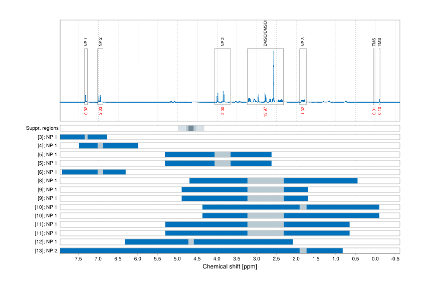 Spectrum for experiment #1: 1D 1H