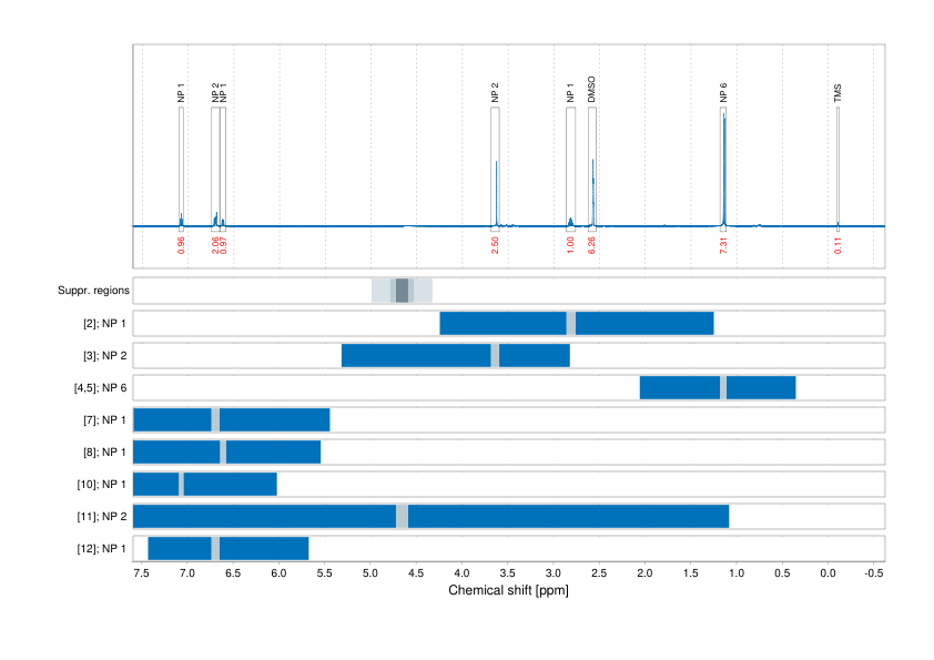 Spectrum for experiment #1: 1D 1H
