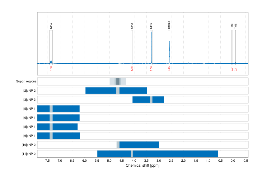 Spectrum for experiment #1: 1D 1H