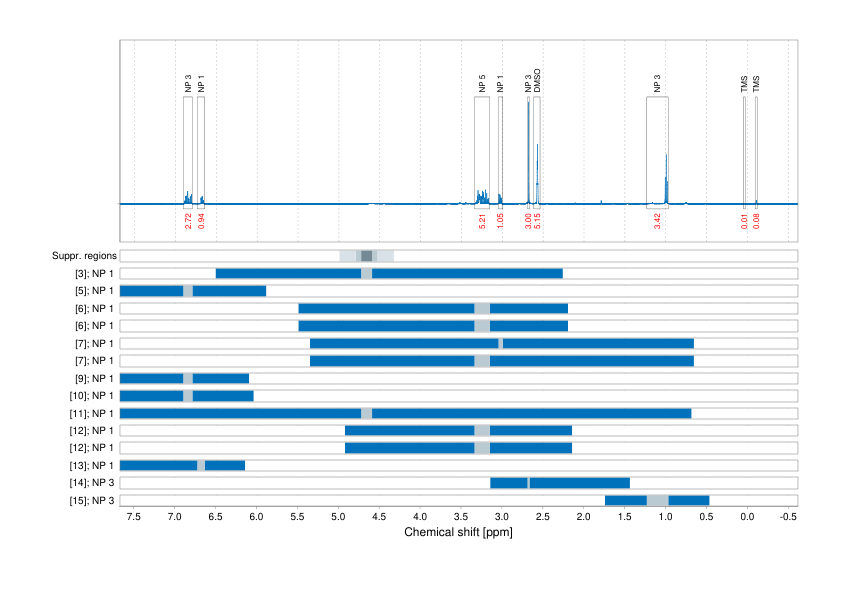 Spectrum for experiment #1: 1D 1H