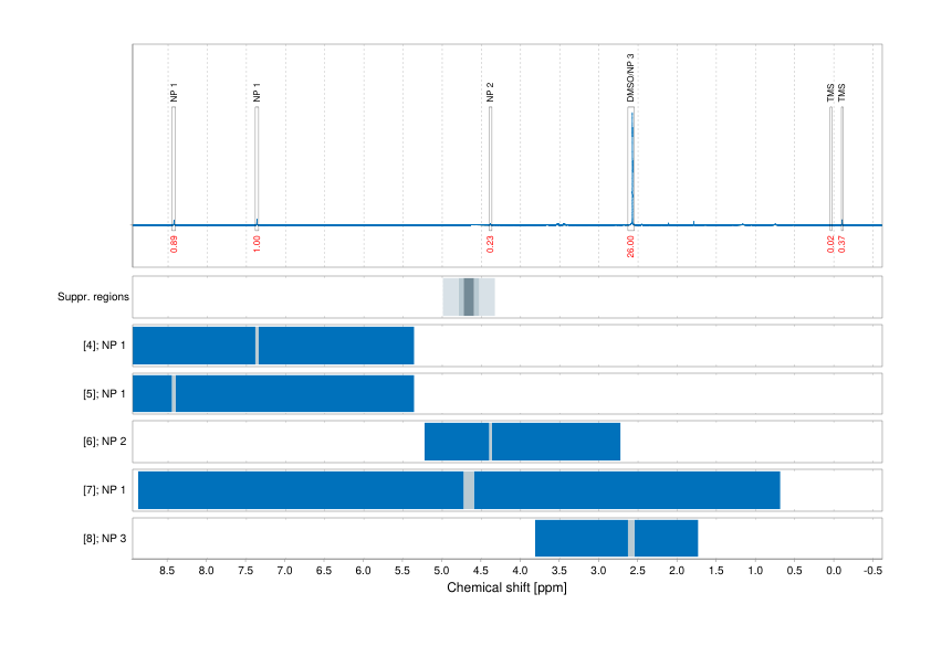Spectrum for experiment #1: 1D 1H