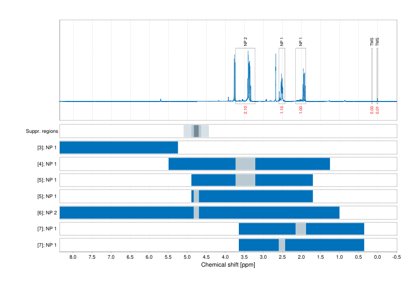Spectrum for experiment #1: 1D 1H